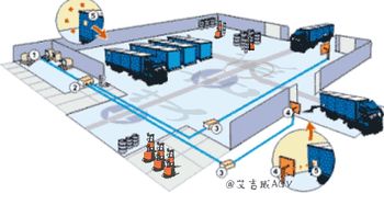 智能制造風(fēng)靡,agv廠家的生存法則