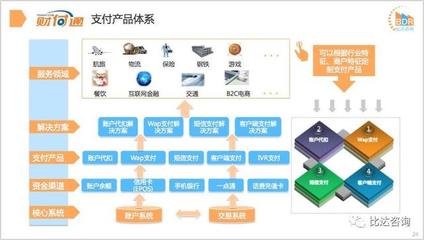2017年中國第三方移動(dòng)支付市場發(fā)展報(bào)告