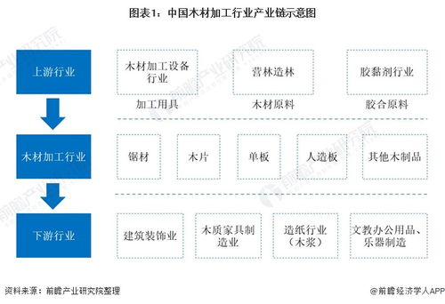 預(yù)見2021 2021年中國木材加工行業(yè)全景圖譜 木材加工行業(yè)綠色發(fā)展