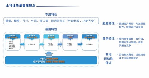 sipdm超越集成產(chǎn)品研發(fā)管理信息系統(tǒng) 發(fā)布
