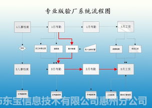 中山a b帳驗(yàn)廠審廠系統(tǒng) 江門人權(quán)驗(yàn)廠軟件 珠海審廠系統(tǒng)