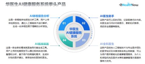華美浩聯(lián)入選中國信通院 數(shù)字醫(yī)療產(chǎn)品及服務(wù)高質(zhì)量發(fā)展全景圖