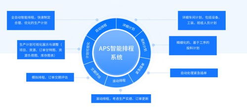 工廠的 最強(qiáng)大腦 aps智能排程系統(tǒng)