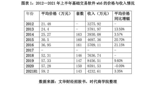 文華財經二闖創業板 與客戶矛盾不斷,核心產品被替代風險大