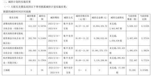 跌停 8連板 妖股 被查后,又一公司減持被查