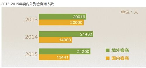 上海華交會east china fair 2021 2021華東進出口商品交易會 上海華交會